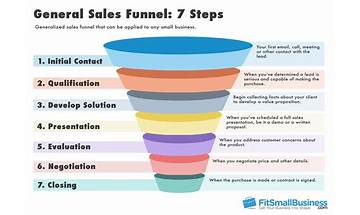 Sales Funnel in Classic vs. Affiliate Marketing and Auto-funnel